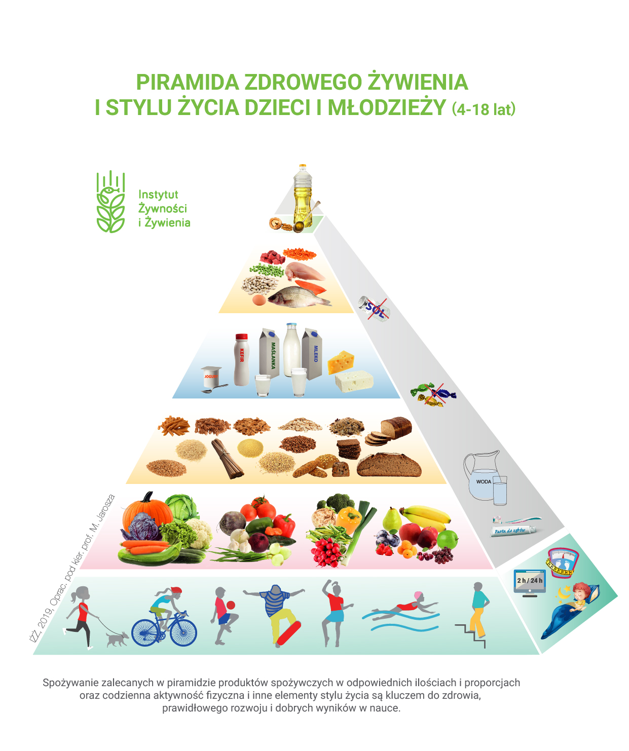 Пирамида здорового питания пазл